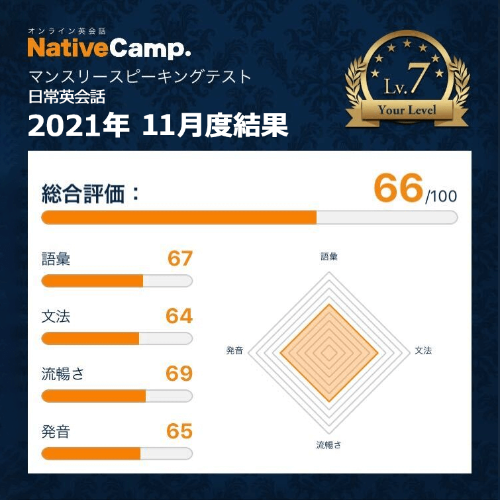 result